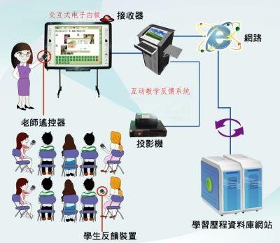 供应多功能互动教学系统